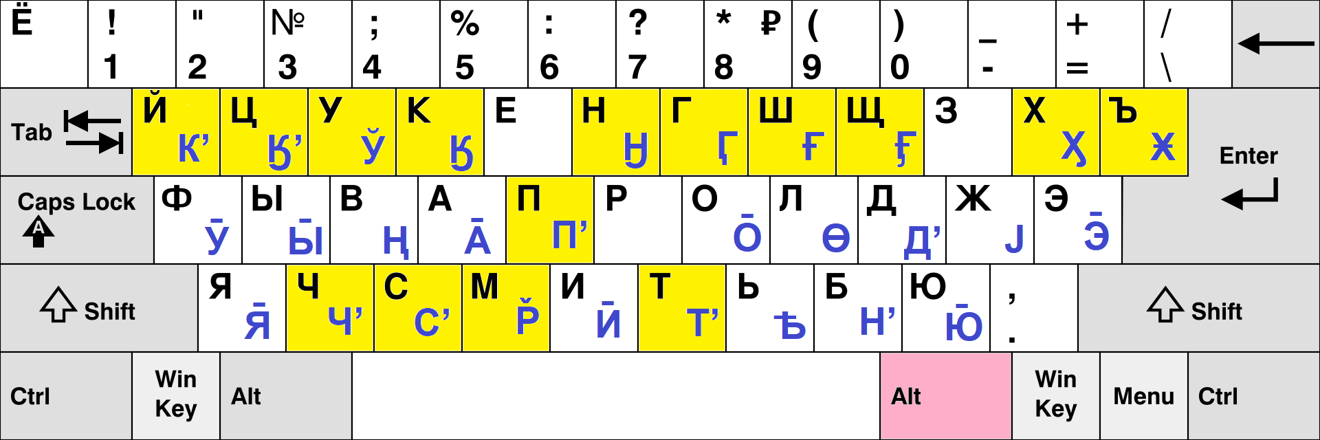 Файл:Nivkh keyboard.png